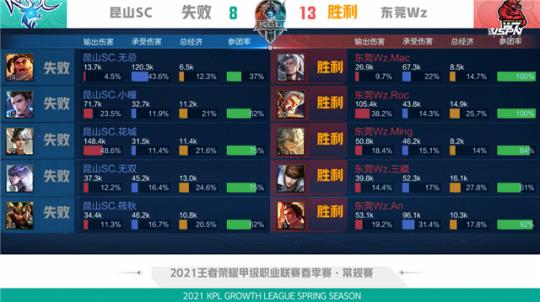 这对组合将 这对组合将