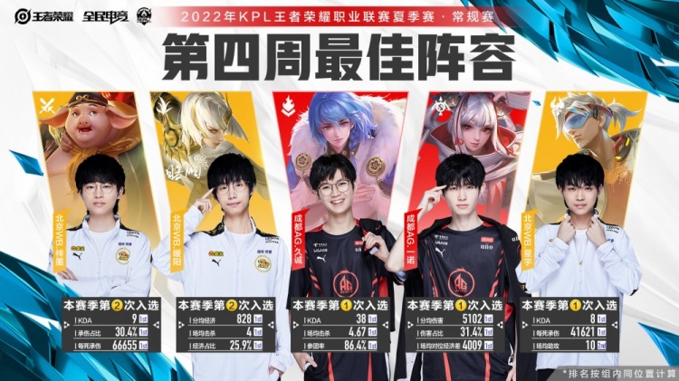 表达对他的 表达对他的